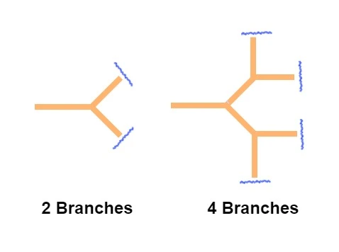 Ntau Antigenic Peptides